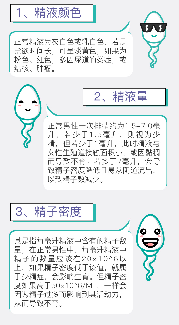 衡量精子的标准.png