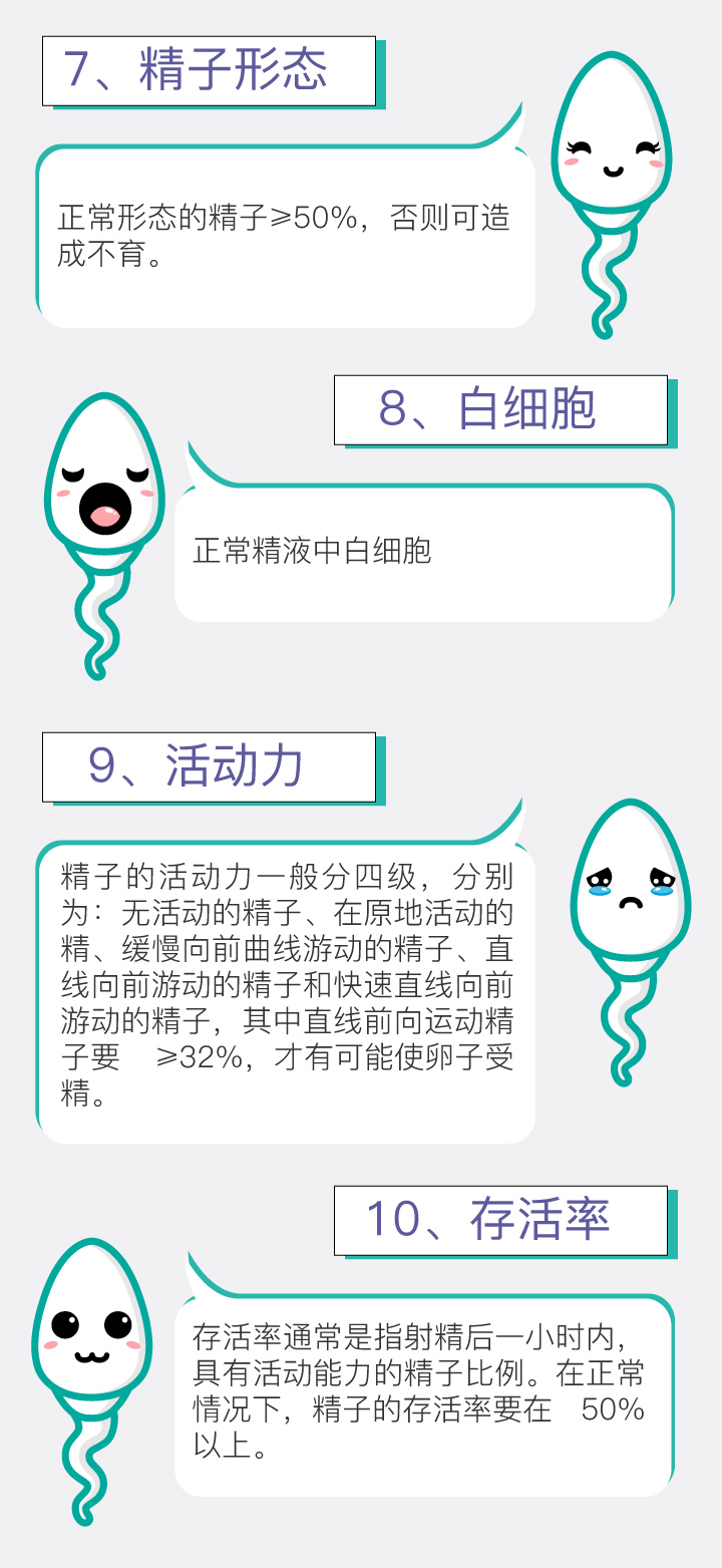 衡量精子的标准.png