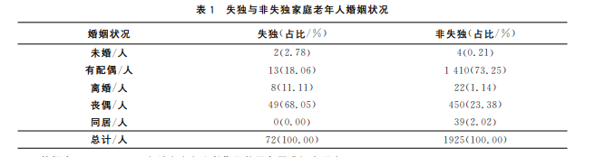 数据来源：2017-2020年城市中老年人长期照互服务需求问卷调查.png