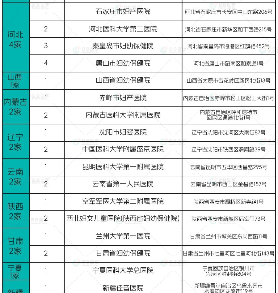 2024年国内第三代试管医院名单汇总.jpg