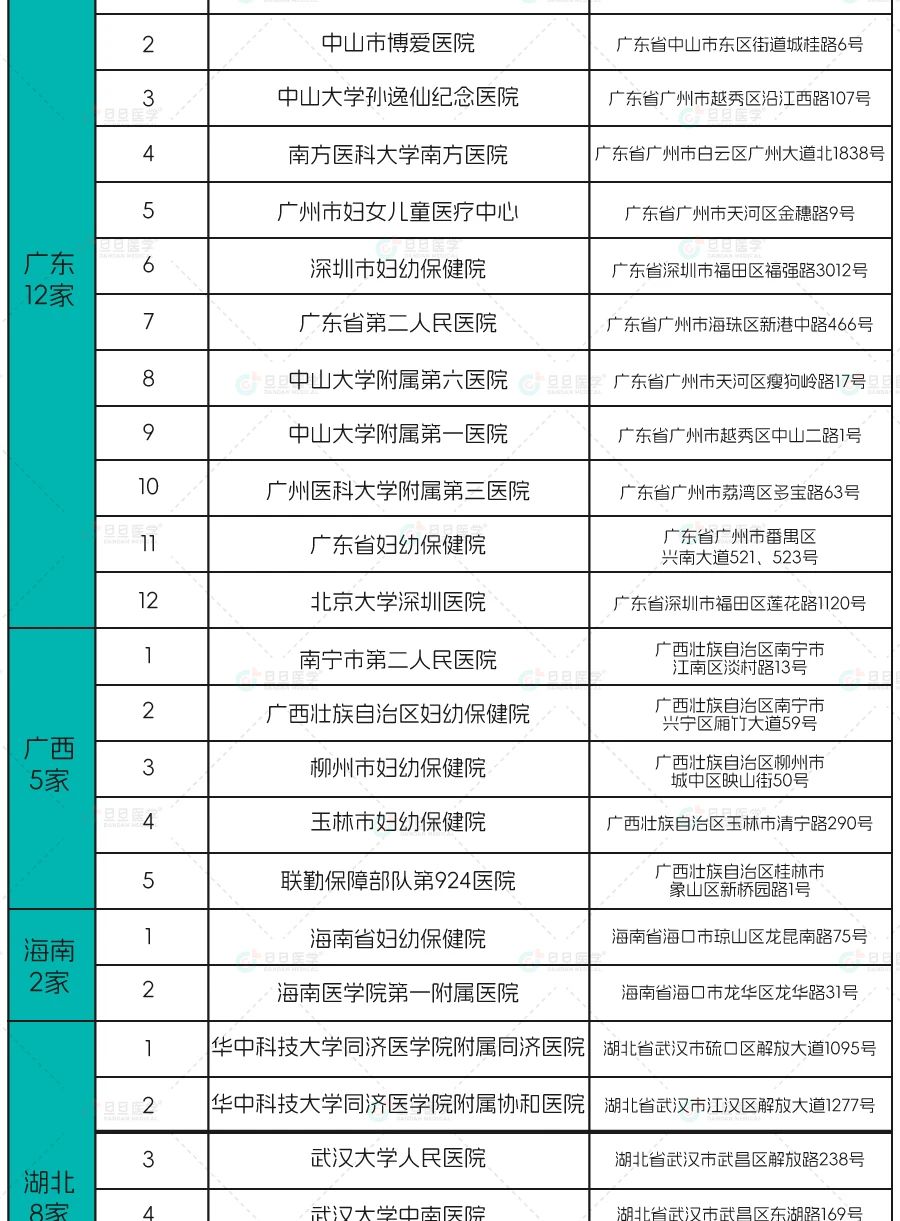 2024年国内第三代试管医院名单汇总.jpg