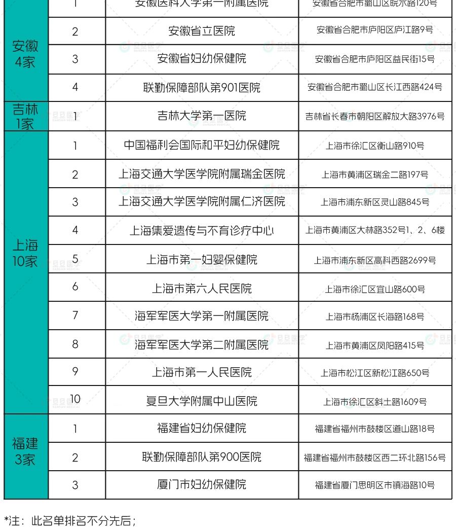 2024年国内第三代试管医院名单汇总.jpg